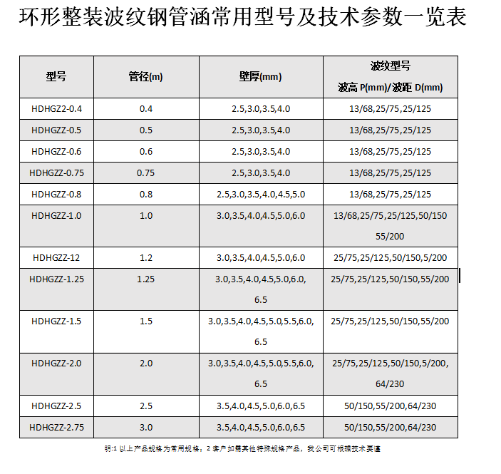 整裝波紋涵管-鍍鋅波紋管廠家